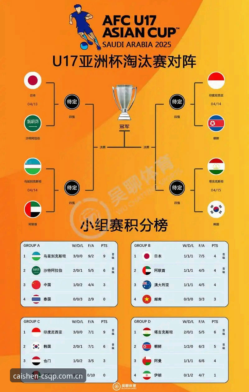 U17世界杯抽签结果解读与赛事追踪完整指南